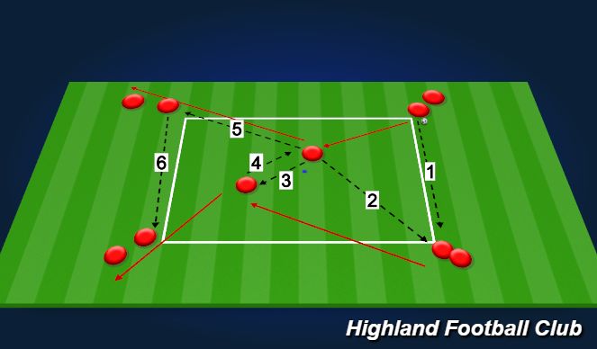 Football/Soccer Session Plan Drill (Colour): Pattern 3 