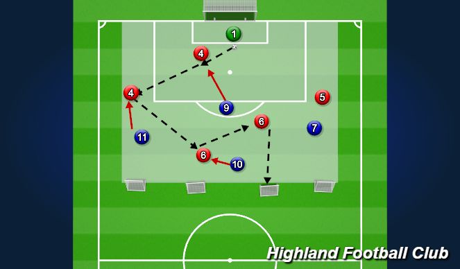 Football/Soccer Session Plan Drill (Colour): 6v4 to mini-goals 