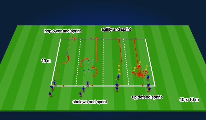 Football/Soccer Session Plan Drill (Colour): WARM UP 