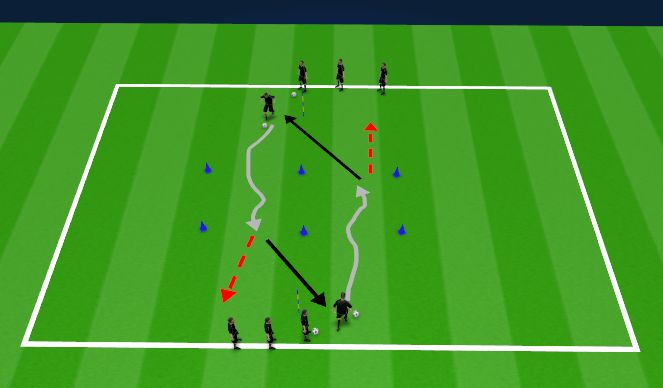 Football/Soccer Session Plan Drill (Colour): Triblamine ja trikk