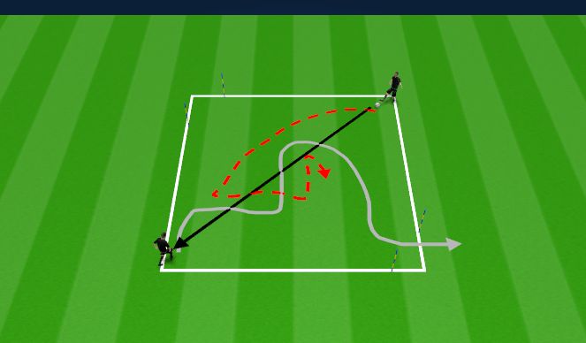 Football/Soccer Session Plan Drill (Colour): 1v1 kahe väljapääsuga