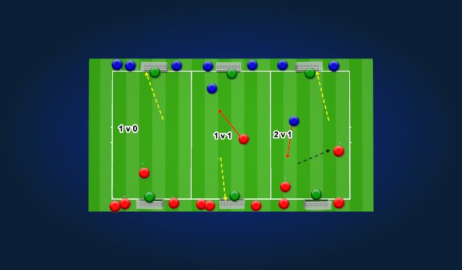 Football/Soccer Session Plan Drill (Colour): Transition continuous 1v0-1v1-2v1-2v2 etc