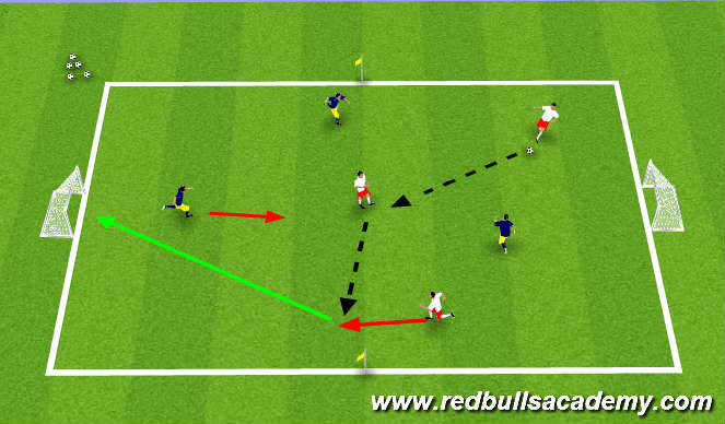Football/Soccer Session Plan Drill (Colour): Conditioned Game