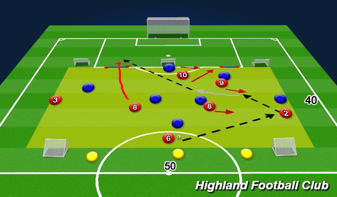 Football/Soccer Session Plan Drill (Colour): 7v7 Positional Possession Game 