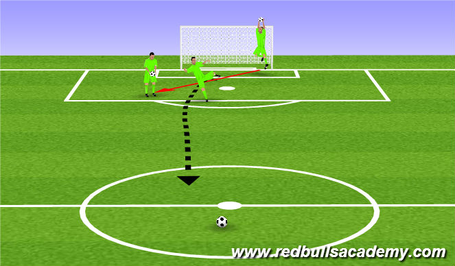 Football/Soccer Session Plan Drill (Colour): Punting Goalkeeper