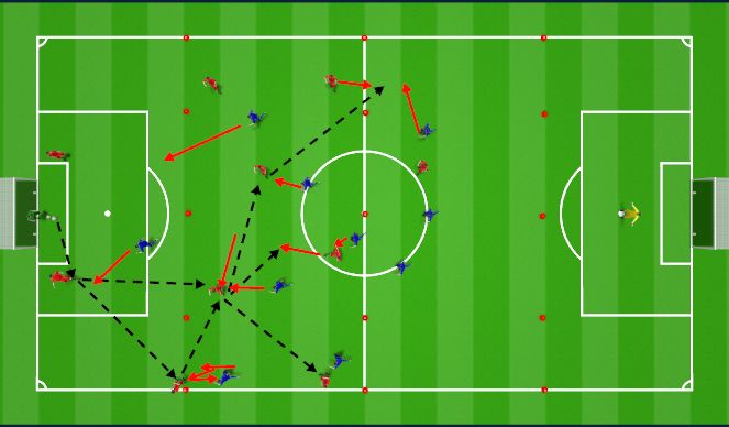Football/Soccer Session Plan Drill (Colour): 11 v 11 Playing Through The 4 Zones