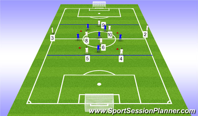 Football/Soccer Session Plan Drill (Colour): 6v3->8v6