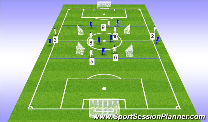 Football/Soccer Session Plan Drill (Colour): SSG in MF