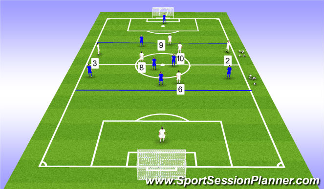 Football/Soccer Session Plan Drill (Colour): 7v7 to big goals