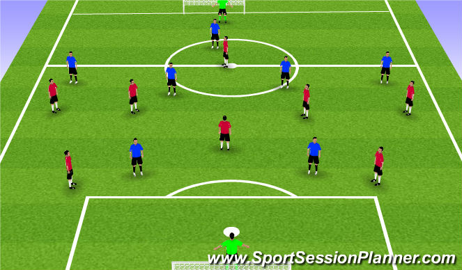 Football/Soccer Session Plan Drill (Colour): Half Pitch Practice