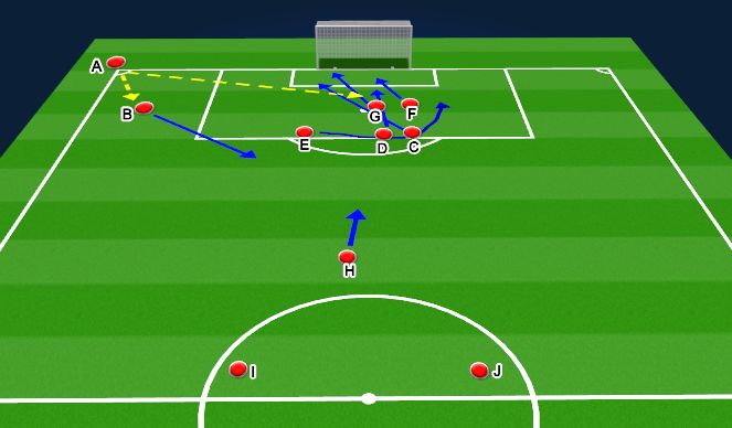 Football/Soccer Session Plan Drill (Colour): Screen 1