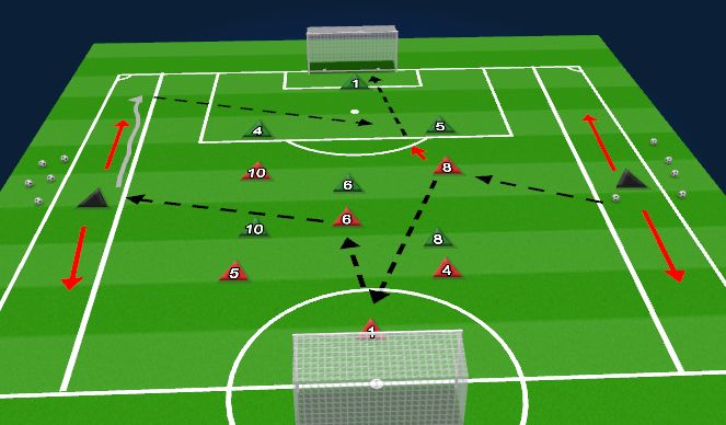 Football/Soccer Session Plan Drill (Colour): Screen 3