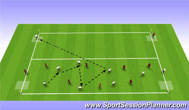 Football/Soccer Session Plan Drill (Colour): 9 v 9 to Corner Boxes