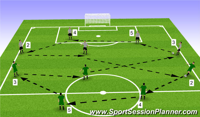 Football/Soccer Session Plan Drill (Colour): Building from the Back