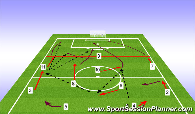 Football/Soccer Session Plan Drill (Colour): Pattern Play Through Midfield