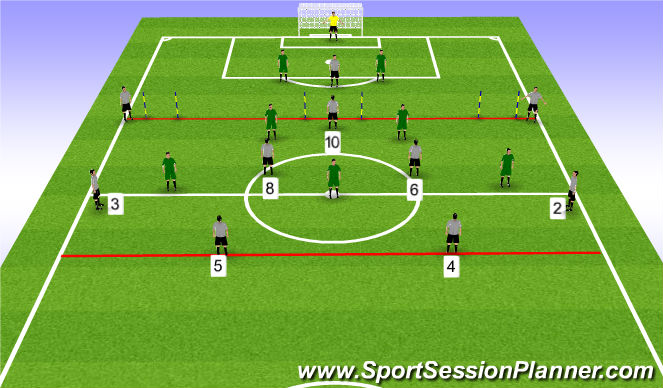 Football/Soccer Session Plan Drill (Colour): Midfield Penetration