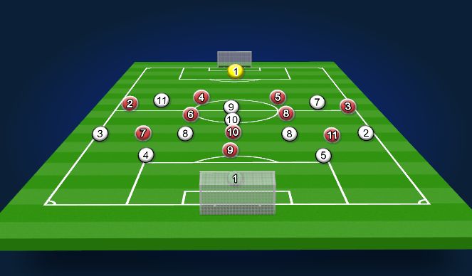 Football/Soccer Session Plan Drill (Colour): 11v11