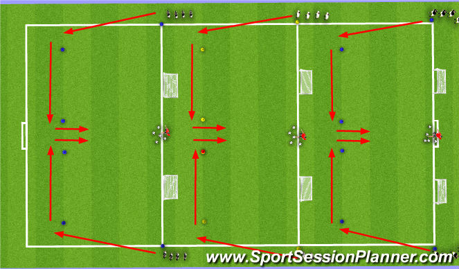 Football/Soccer Session Plan Drill (Colour): Skill Application