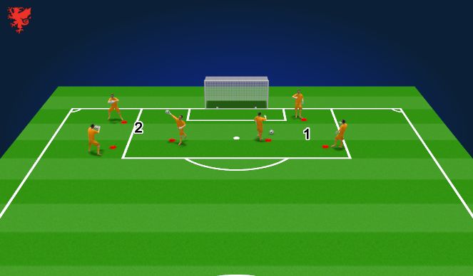 Football/Soccer Session Plan Drill (Colour): Distribution