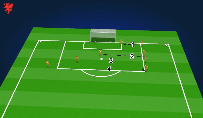 Football/Soccer Session Plan Drill (Colour): Distribution