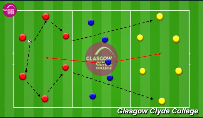 Football/Soccer Session Plan Drill (Colour): Screen 1