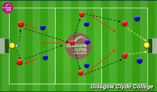 Football/Soccer Session Plan Drill (Colour): Screen 1