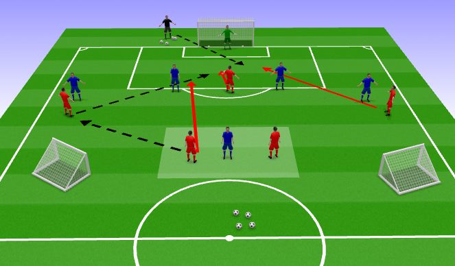 Football/Soccer Session Plan Drill (Colour): Lead in practice 2