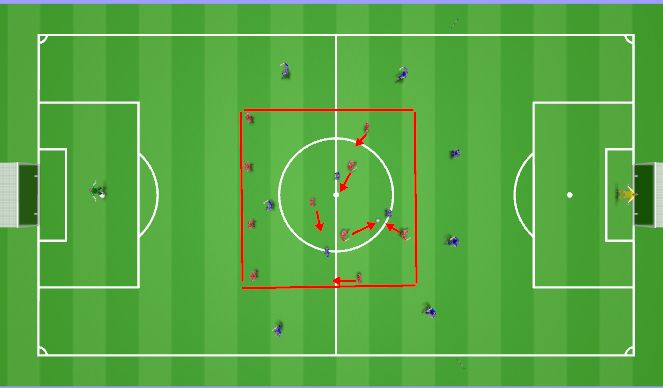 Football/Soccer Session Plan Drill (Colour): Ball into central midfield