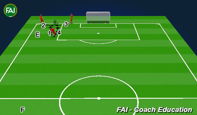 Football/Soccer Session Plan Drill (Colour): Screen 1