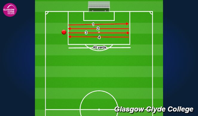 Football/Soccer Session Plan Drill (Colour): Screen 1