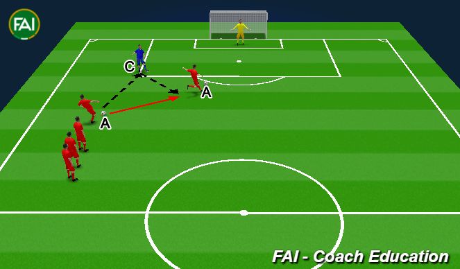 Football/Soccer Session Plan Drill (Colour): Screen 1