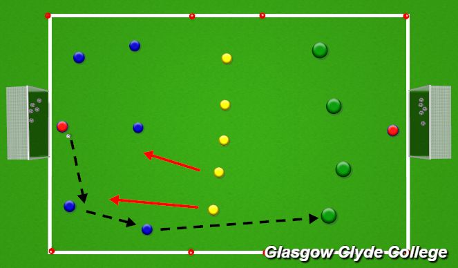 Football/Soccer Session Plan Drill (Colour): Mid-block to counter game-related practice