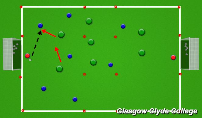 Football/Soccer Session Plan Drill (Colour): Mid-block SSCG