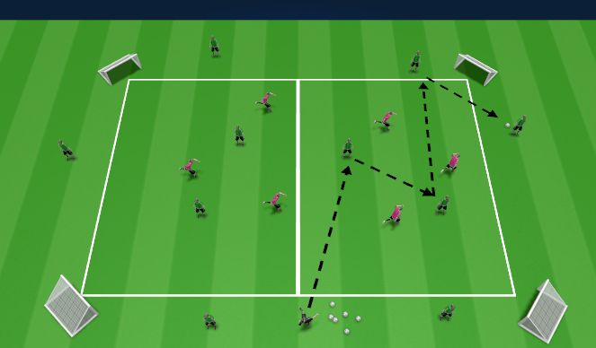 Football/Soccer: 2025 - Breakout Rondo (Technical: Passing & Receiving ...