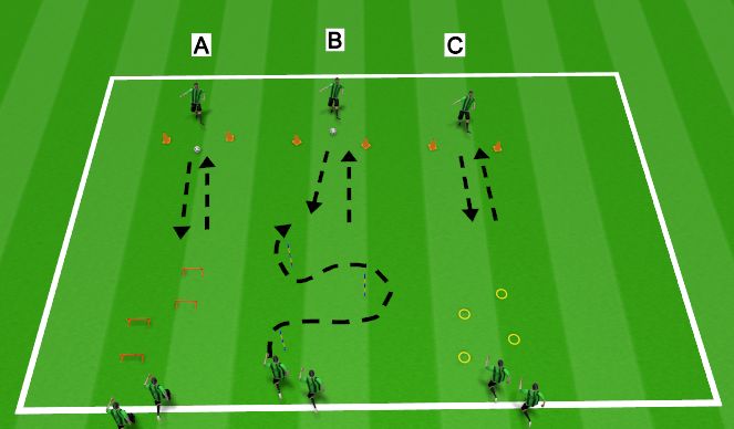Football/Soccer Session Plan Drill (Colour): Technical Station