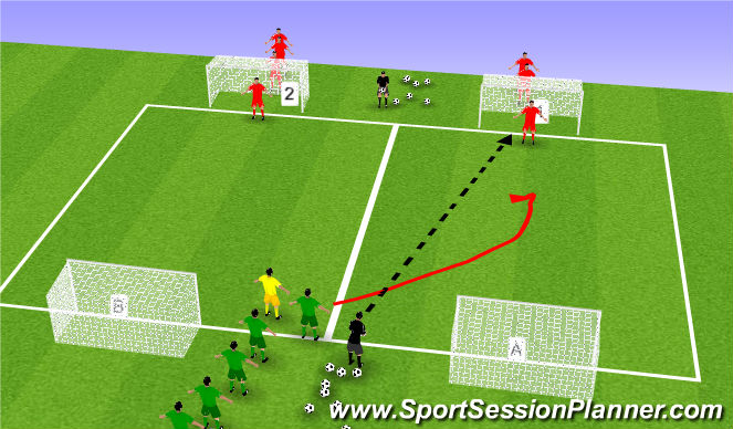 Football/Soccer Session Plan Drill (Colour): 1 v 1 With Gk's