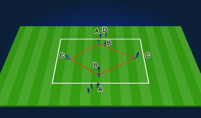 Football/Soccer Session Plan Drill (Colour): Support play