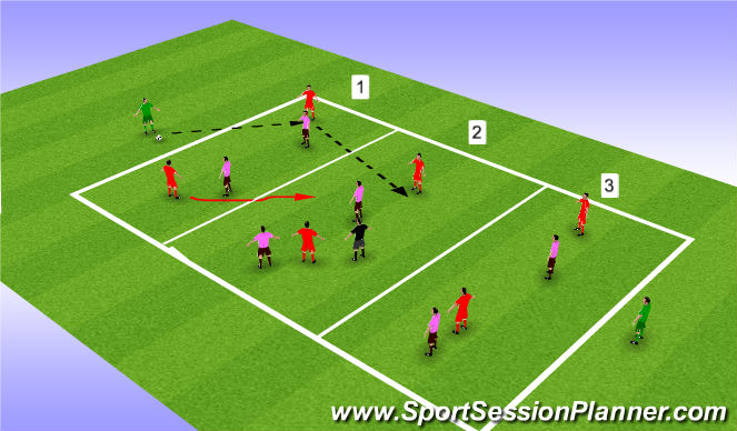 Football/Soccer Session Plan Drill (Colour): Game 1