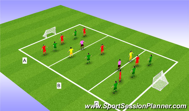 Football/Soccer Session Plan Drill (Colour): Following In Your Shot