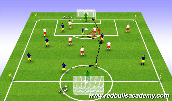 Football/Soccer Session Plan Drill (Colour): Conditioned Game