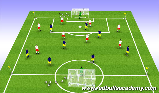 Football/Soccer Session Plan Drill (Colour): Scrimmage