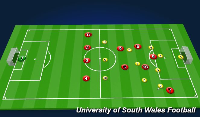 Football/Soccer Session Plan Drill (Colour): Defend