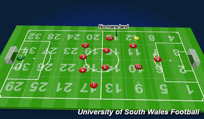 Football/Soccer Session Plan Drill (Colour): Screen 3