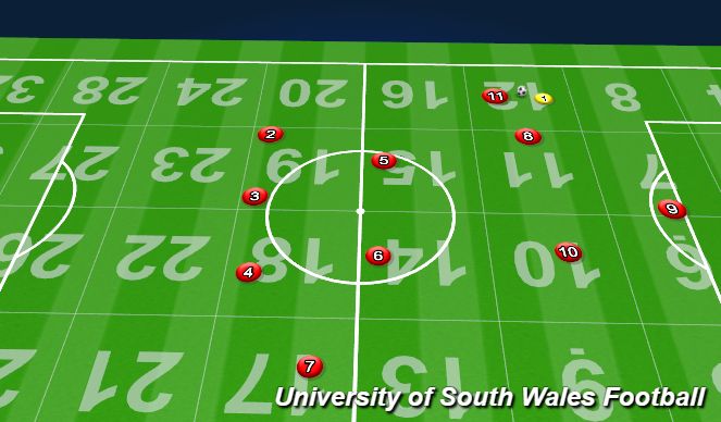 Football/Soccer Session Plan Drill (Colour): Screen 4
