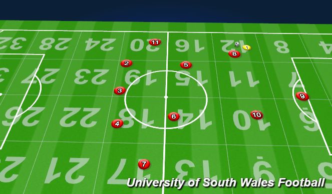 Football/Soccer Session Plan Drill (Colour): Screen 5