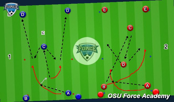 Football/Soccer Session Plan Drill (Colour): Combination Play Pattern Of Passing with Target