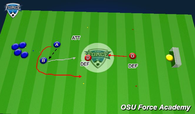 Football/Soccer Session Plan Drill (Colour): Jail Game Progression