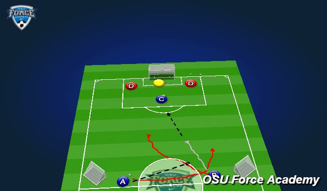 Football/Soccer Session Plan Drill (Colour): 3v2 Fast Break Link With 9