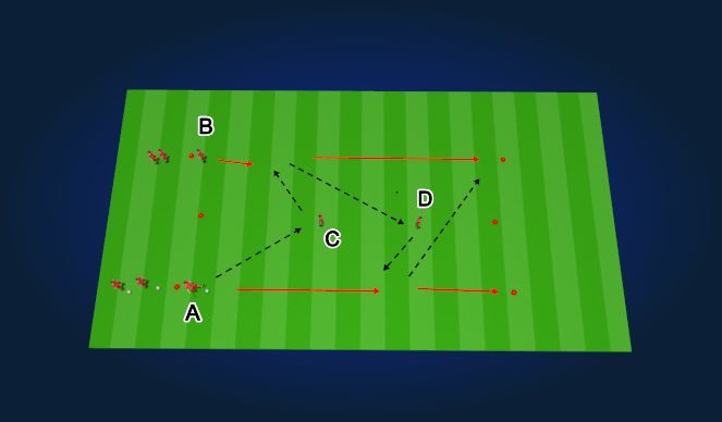Football/Soccer Session Plan Drill (Colour): Double Third Man Run