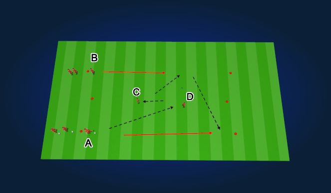 Football/Soccer Session Plan Drill (Colour): Third Man Run with the lay back